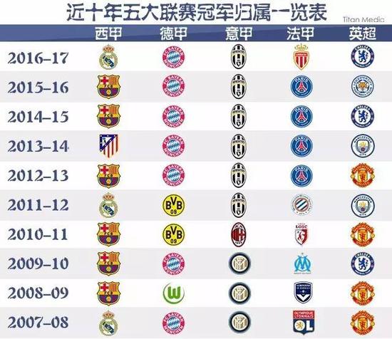 合做出最佳